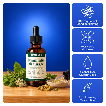 Better You Lymphatic Drainage Drops with key facts