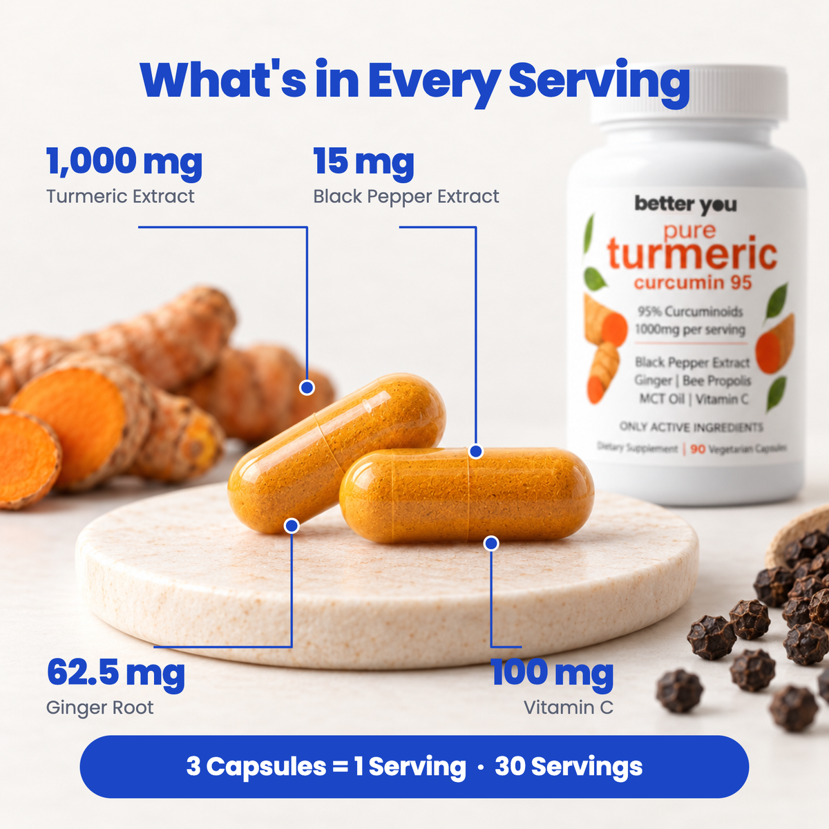 Better You Turmeric Curcumin capsules what is in every serving