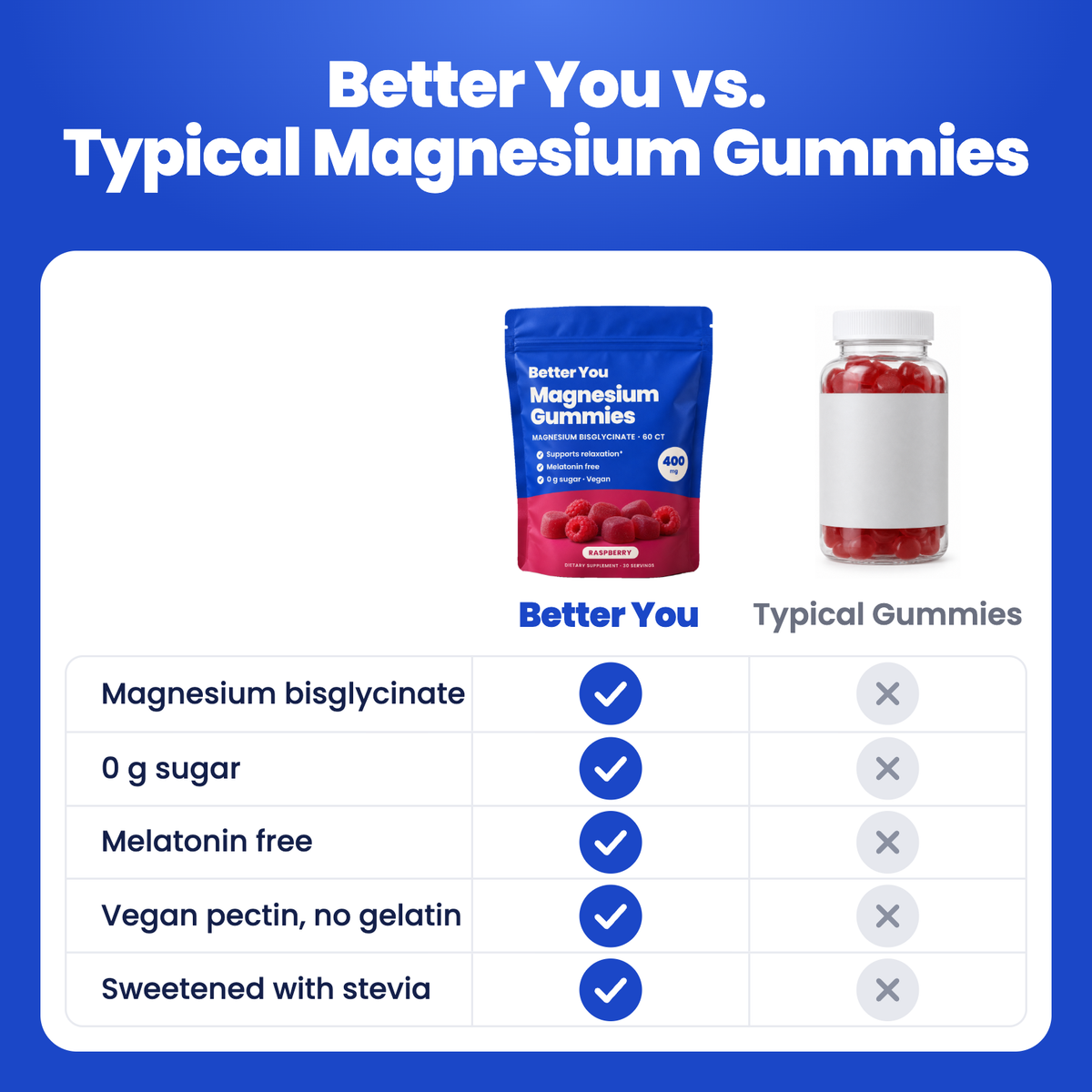 Better You magnesium gummies compared with typical magnesium gummies
