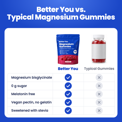 Better You magnesium gummies compared with typical magnesium gummies