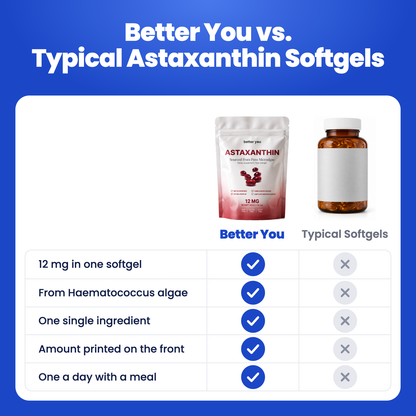 Better You Astaxanthin softgels compared with typical supplements