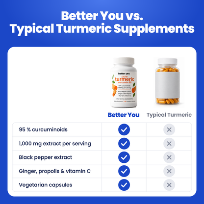 Better You Turmeric Curcumin capsules compared with typical supplements