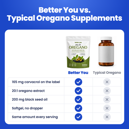 Better You Oil of Oregano softgels compared with typical supplements