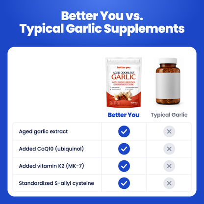 Better You aged garlic compared with typical garlic supplements
